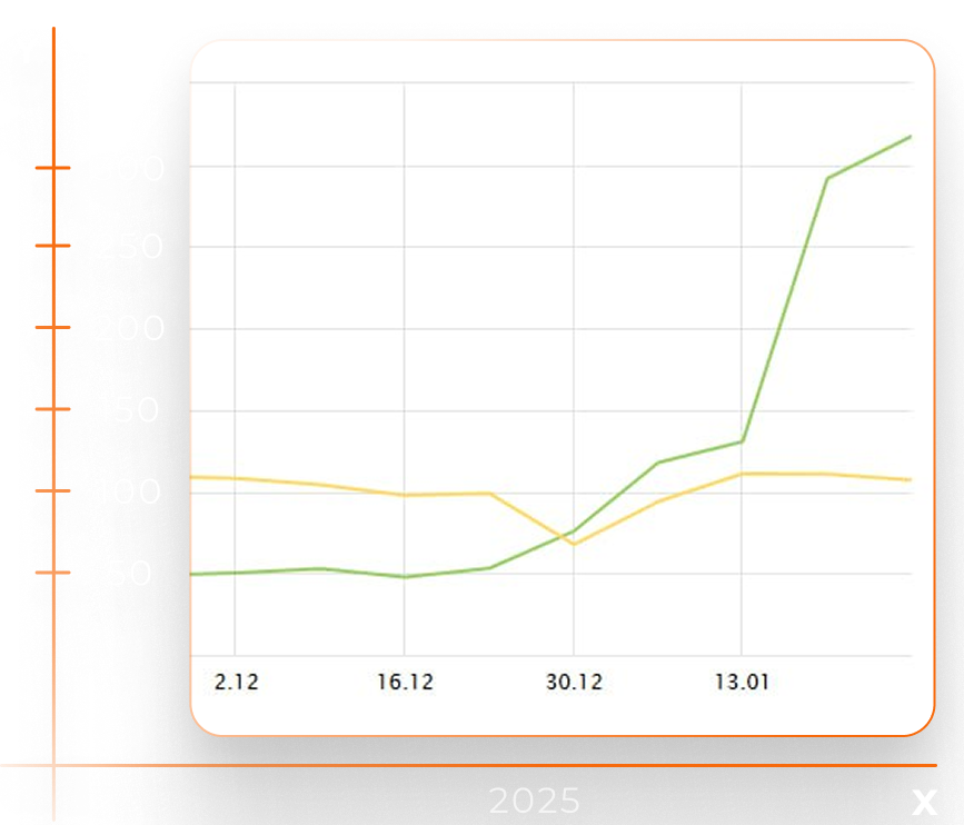 diargam 1